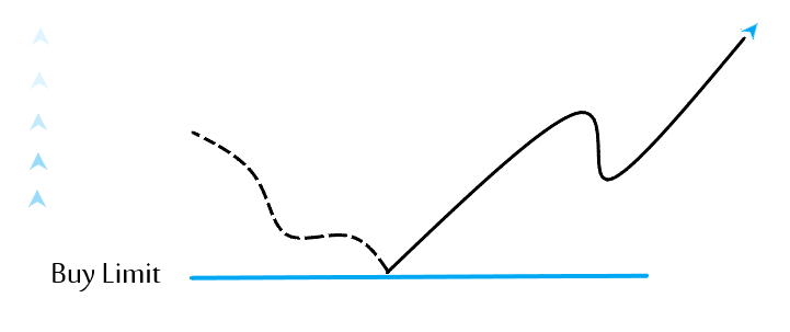 Buy Limit Order Image
