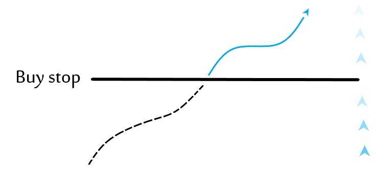 Buy Stop Order Image