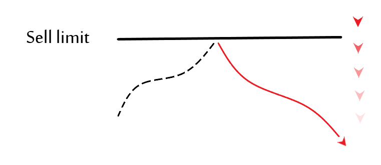 Sell Limit Order Image