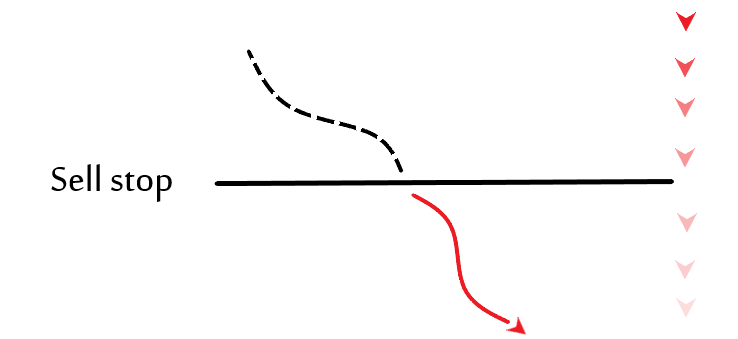 Sell Stop Order Image