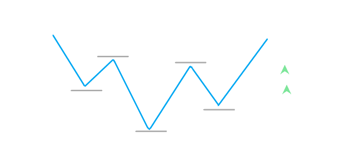 Ascending Head and Shoulders pattern, indicating buy positions