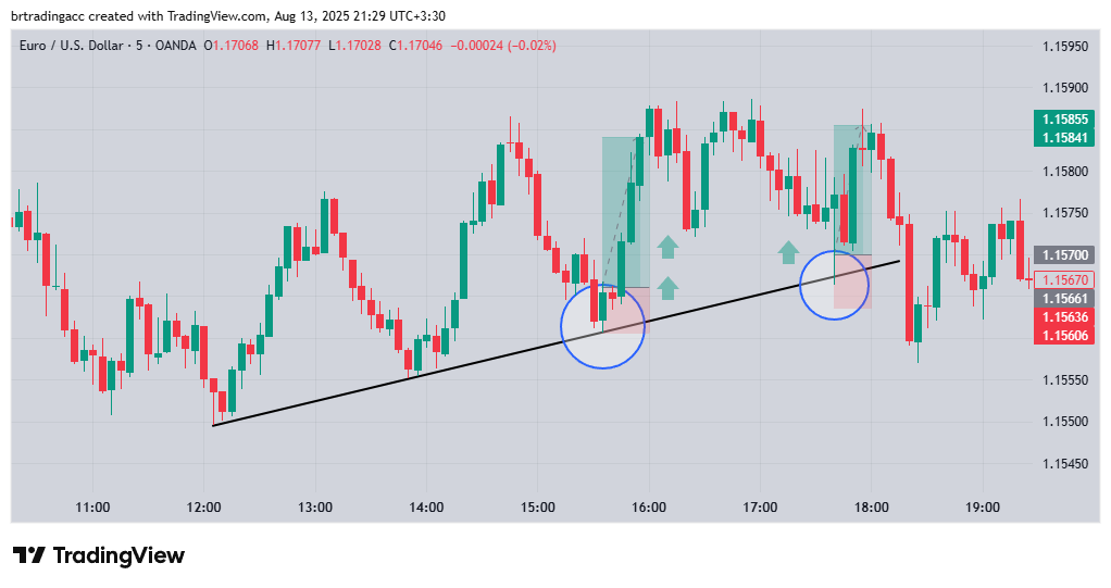 Ascending trendline and buy positions