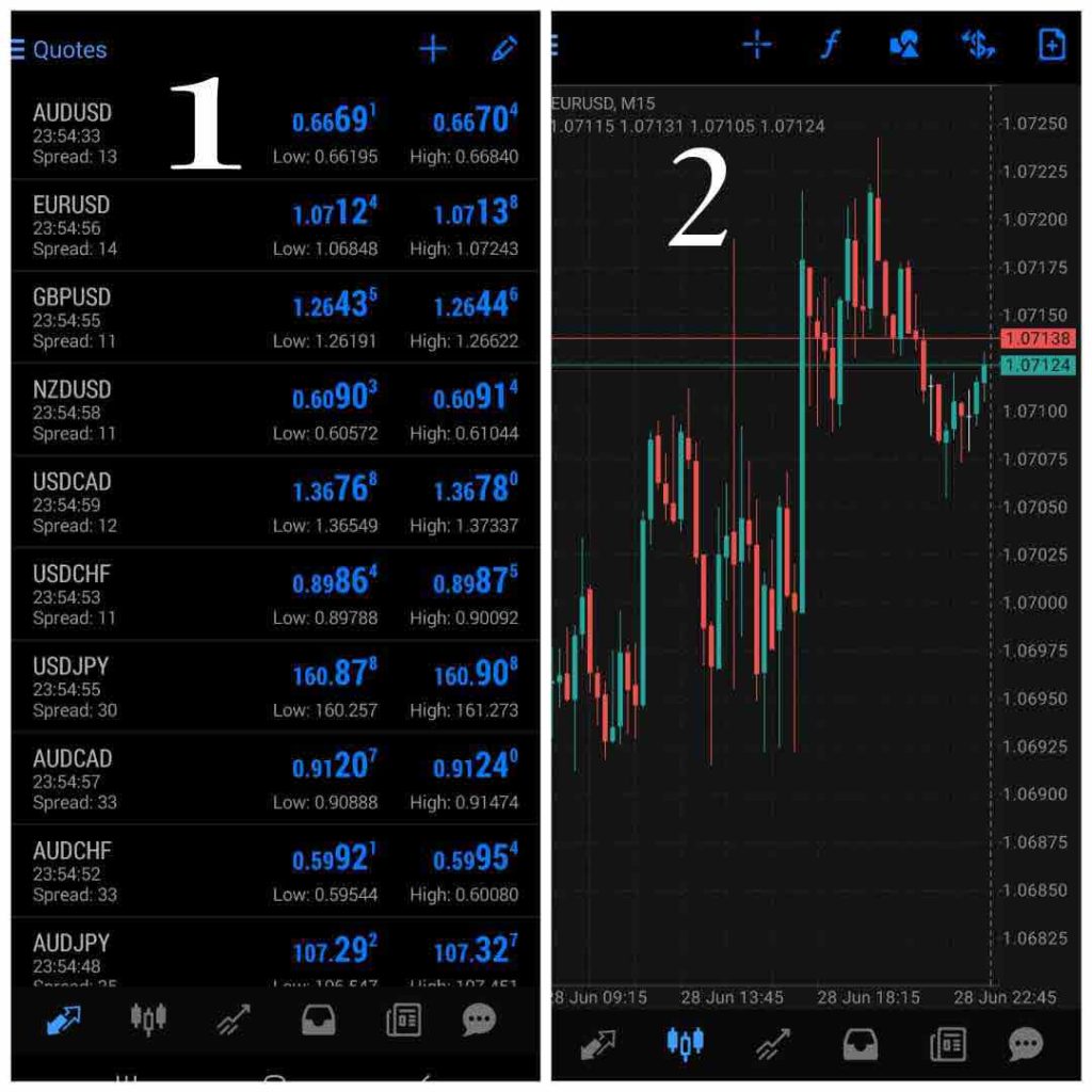 Learning to work with MetaTrader 4