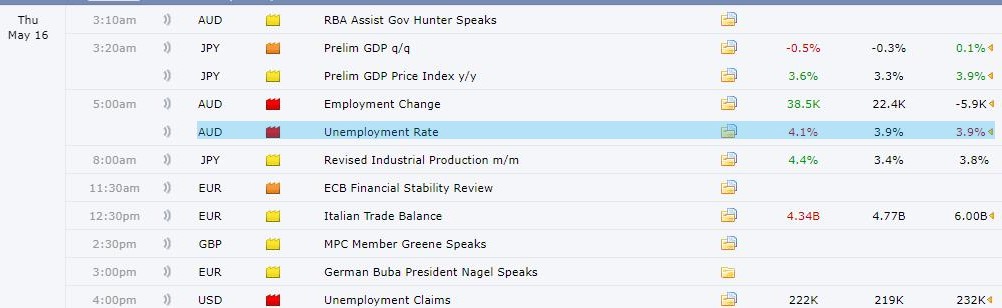 Unemployment Rate on Forex Factory