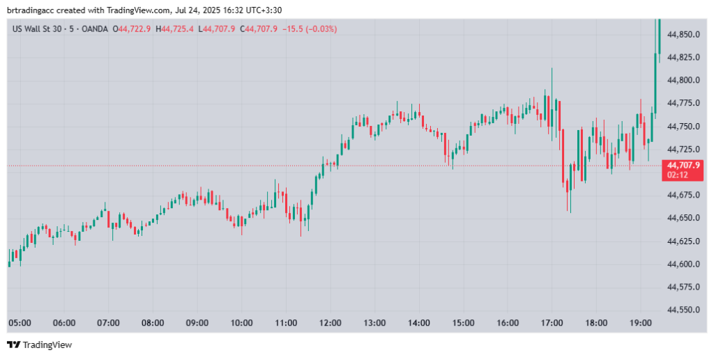 Forex candlestick chart view