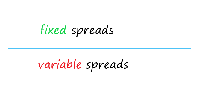fixed spreads- variable spreads
Types of spread models in the Forex market