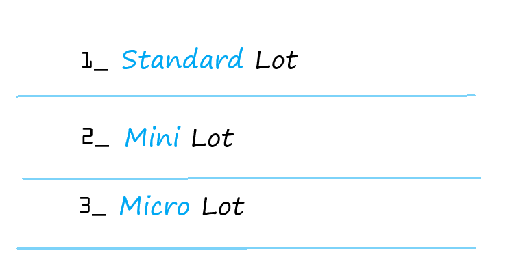 Types of Lot Sizes in forex trading