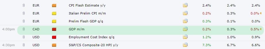 The published value of the GDP index on Forex Factory