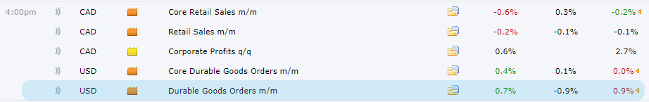 Durable Goods Orders Index on Forex Factory