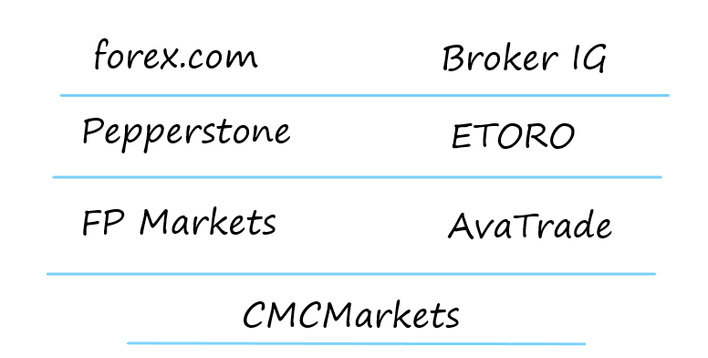 Trusted and popular Forex brokers for secure trading