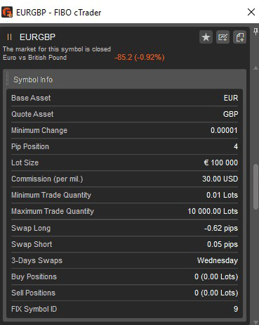 Symbol Info Window in CTrader - All Currency Pair Information
