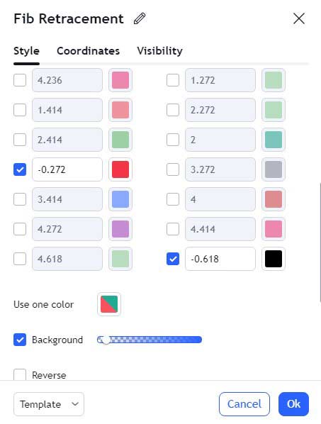 Fibonacci Retracement Settings- trading view