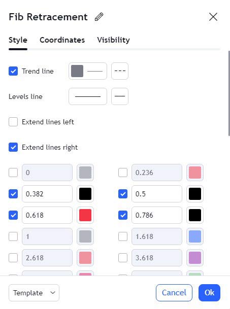 Fibonacci Retracement Settings- trading view
