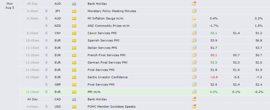 Published value of the PPI index on Forex Factory
