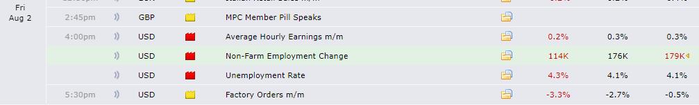 The value related to the Non-Farm Employment Change index from Forex Factory