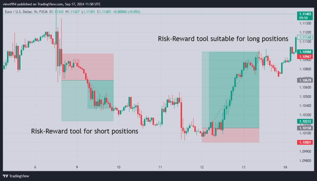 Using the Risk-Reward Ratio Tool - One Long Position and One Short Position