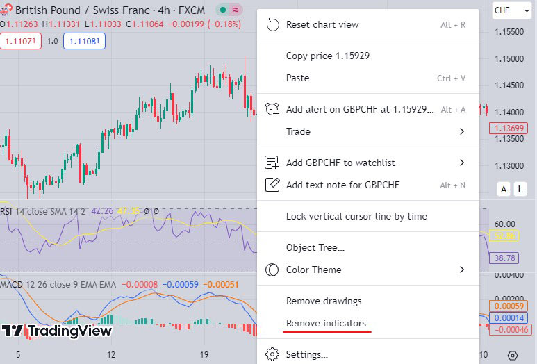 Settings window on the chart - showing the "Remove indicators" option