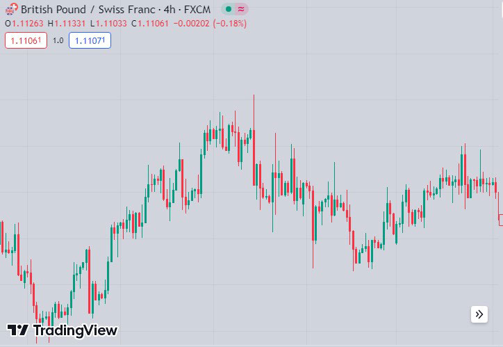 Showing the chart after using the "Remove indicators" option - indicators are removed from the chart