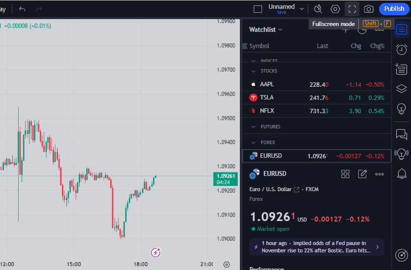 Click on the indicated icon on the right side of the chart – the square icon is related to fullscreen mode
