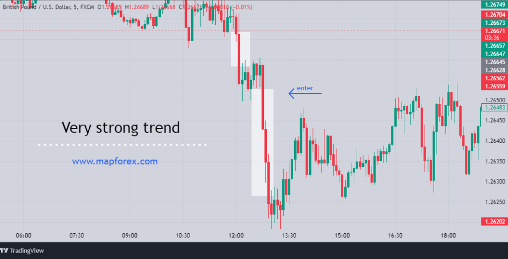 Highlighting a very strong trend on the chart that has 2 strong spikes.