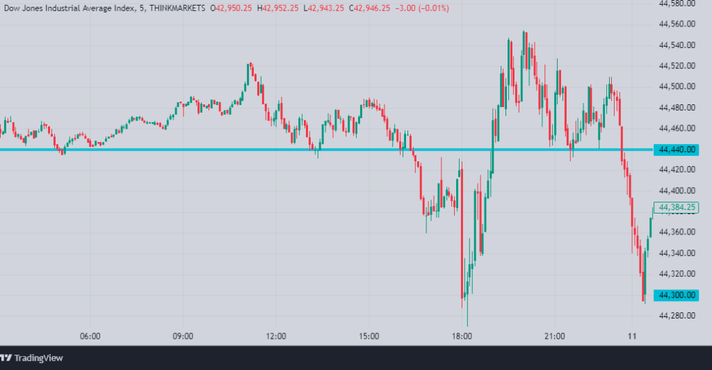 Identifying and highlighting psychological round numbers on the chart and analyzing price reactions at these key levels.