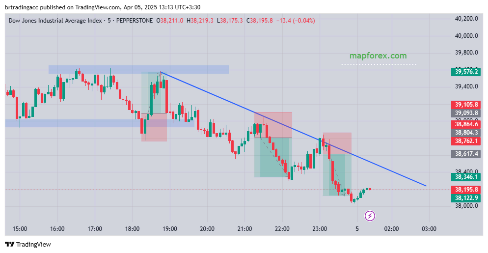 Technical Market Analysis Using a Swing Trading Strategy: Three Positions Using the Swing Trading Method