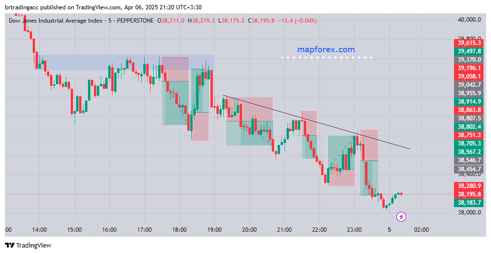Technical Chart Analysis: Showing the Best Risk-Reward Ratio for Scalping